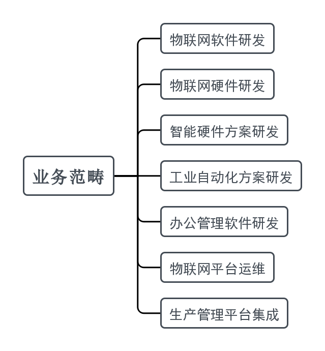 佛山市恩创物联科技有限公司