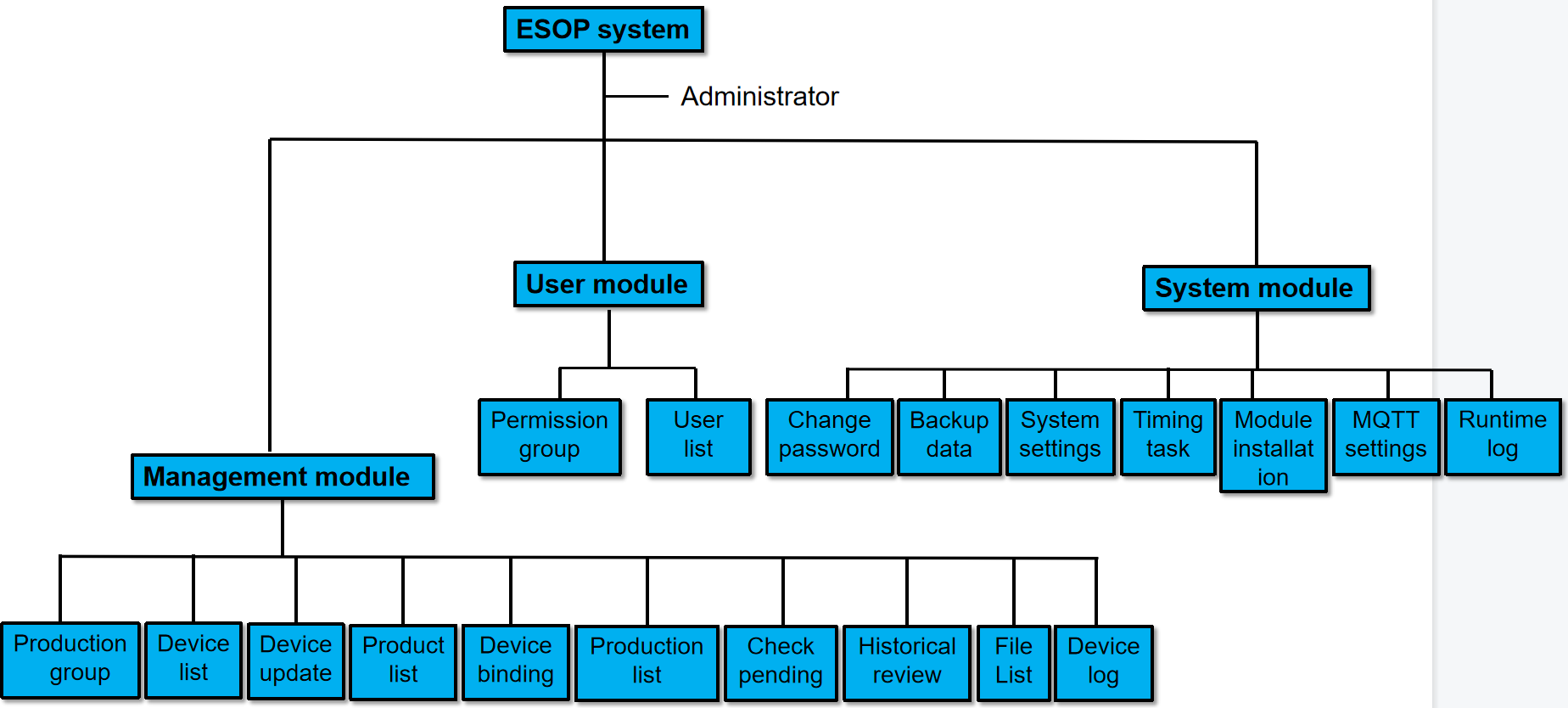 ESOP Software deployment