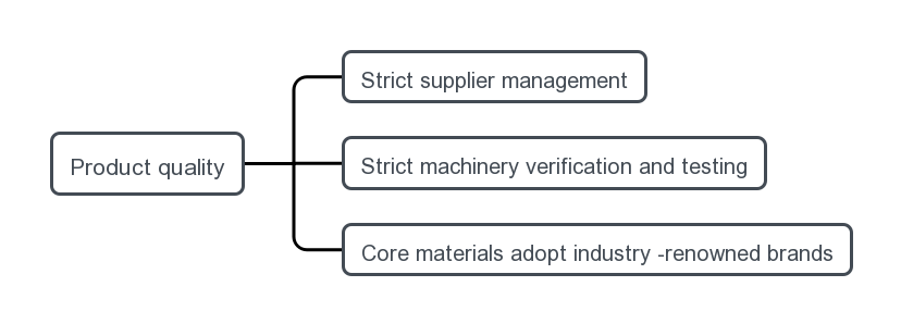 Manufacturing equipment