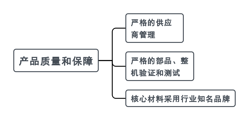 生产制造设备