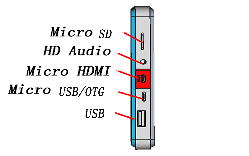 Ntablet open source flat body interface