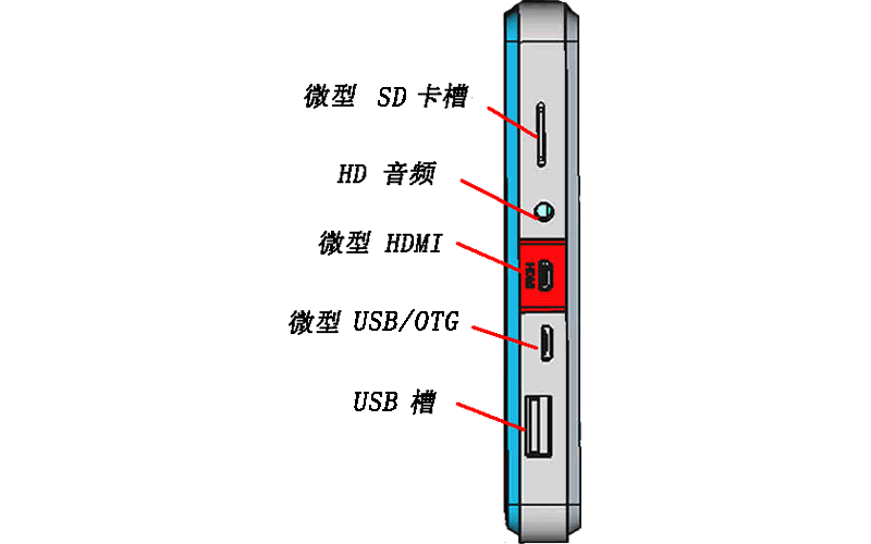 Ntablet开源平板机身接口